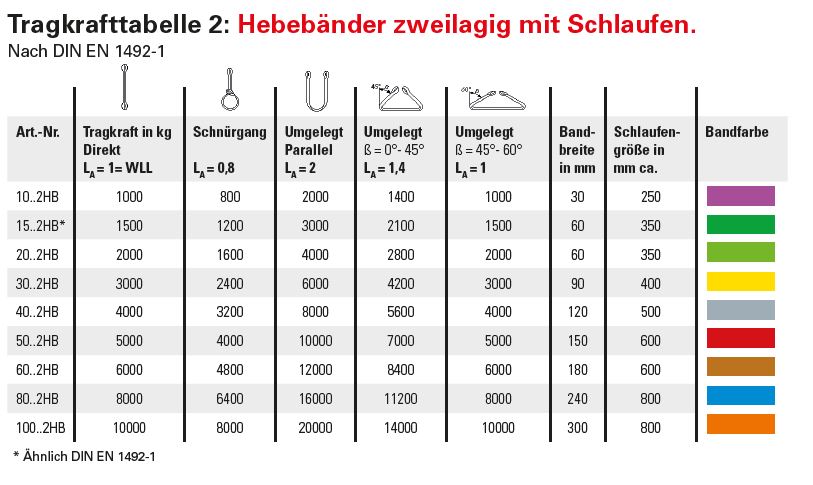 Hebeband verstärkte Schlaufen | 6 m | 2000 kg Hebeband verstärkte Schlaufen | 6 m | 2000 kg