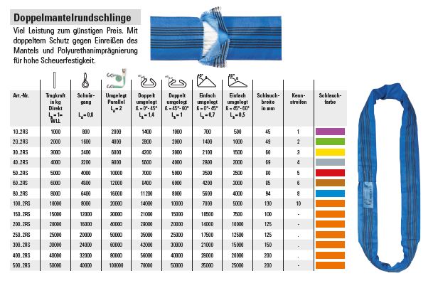 2 Rundschlingen 5000 Kg Tragkraft – 3 M Nutzlänge, 6 M Umfang, 75 Mm Breite, PES, EN 1492-2 2 Rundschlingen 5000 Kg Tragkraft – 3 M Nutzlänge, 6 M Umfang, 75 Mm Breite, PES, EN 1492-2